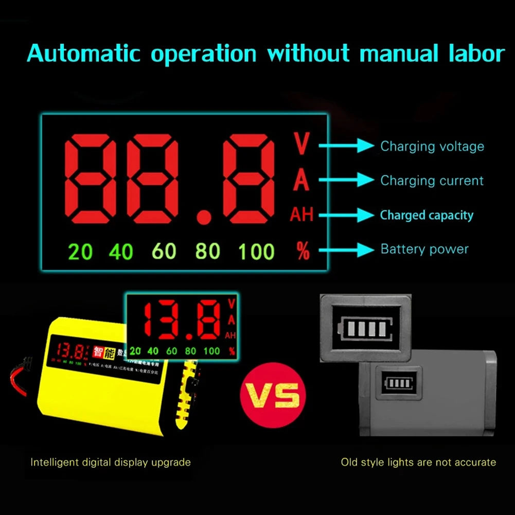 LED Display Car Battery Charger Battery Clamp